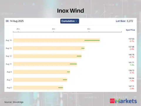 Inox Wind
