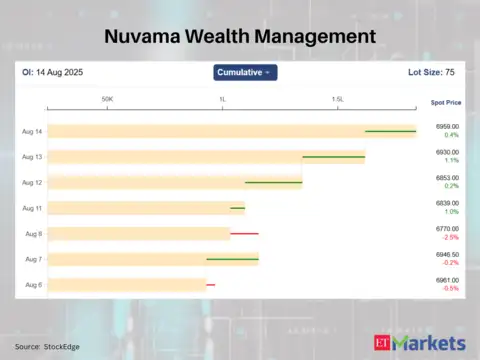 Nuvama Wealth Management