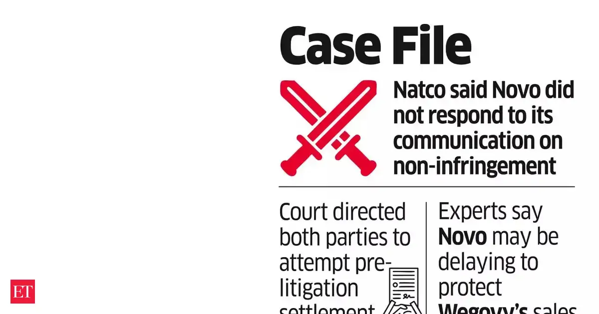 Natco Pharma sues Novo Nordisk in generic drug push