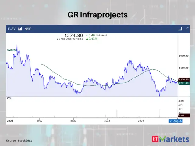 GR Infraprojects