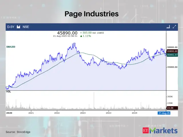 Page Industries