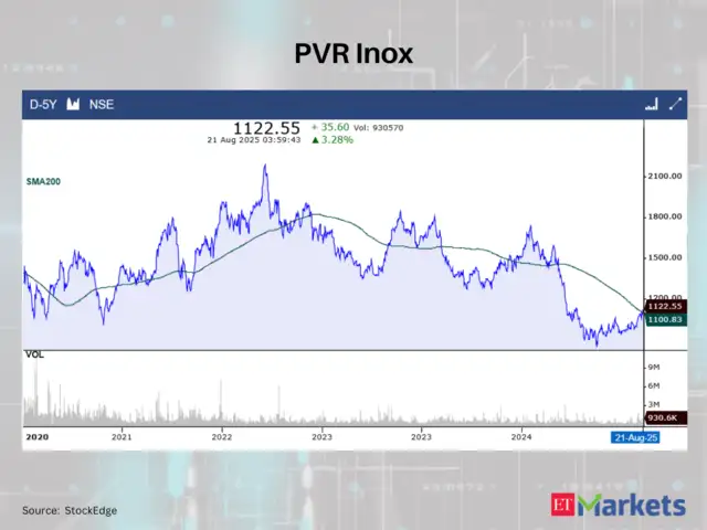 PVR Inox
