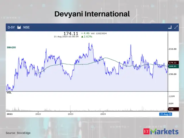 Devyani International