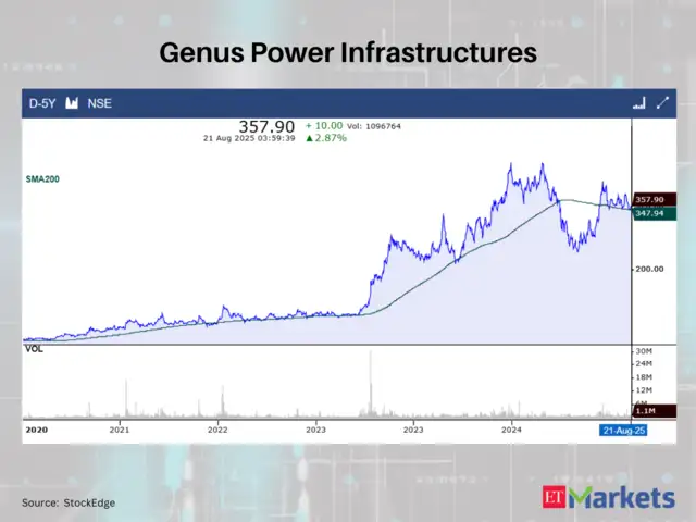 Genus Power Infrastructures