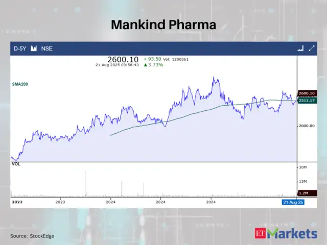 Mankind Pharma