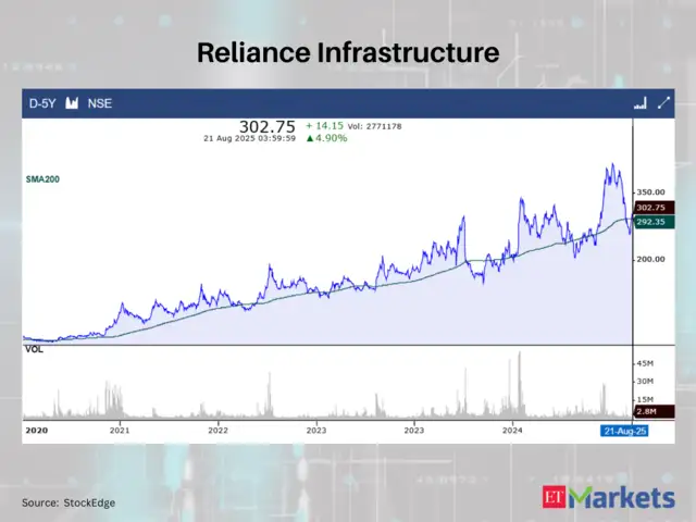 Reliance Infrastructure