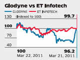 Debt may cast a shadow on Glodyne Technoserve