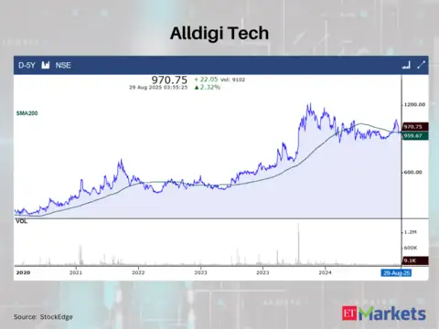 Alldigi Tech