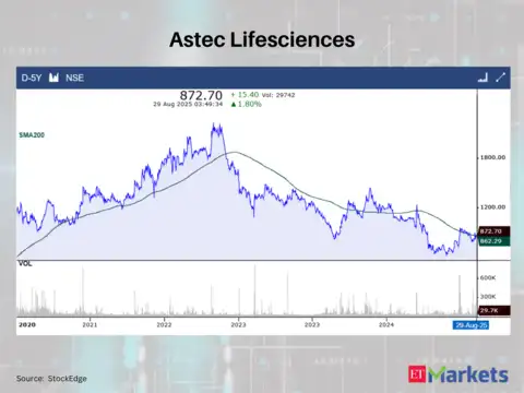 Astec Lifesciences