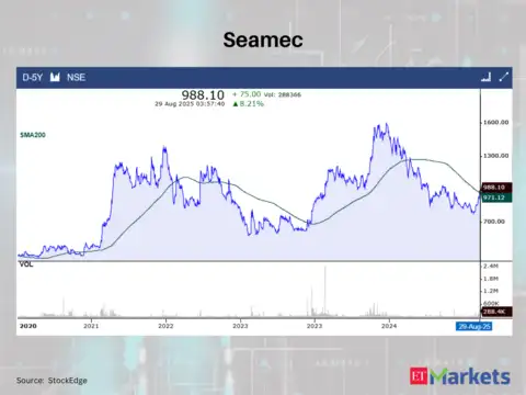 Seamec