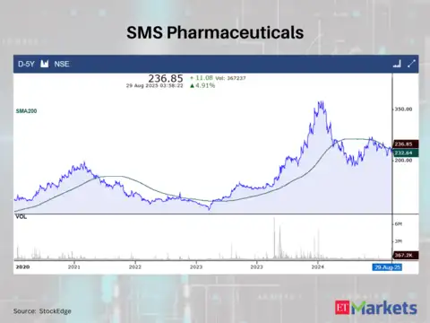 SMS Pharmaceuticals