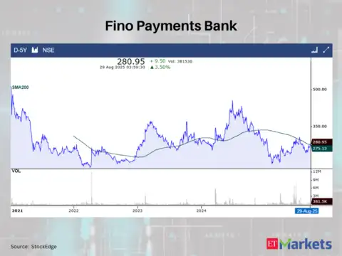 Fino Payments Bank