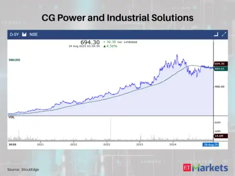 CG Power and Industrial Solutions