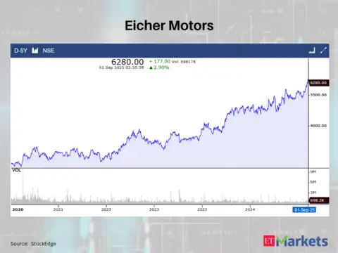 Eicher Motors