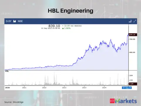 HBL Engineering