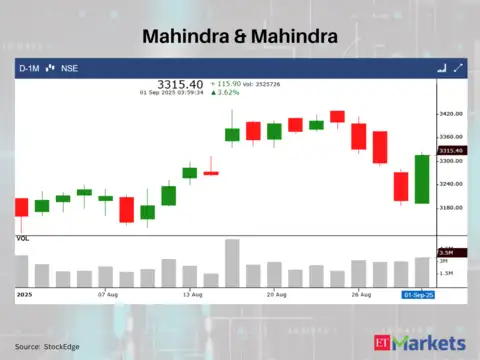 Mahindra & Mahindra