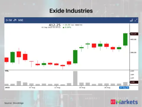 Exide Industries