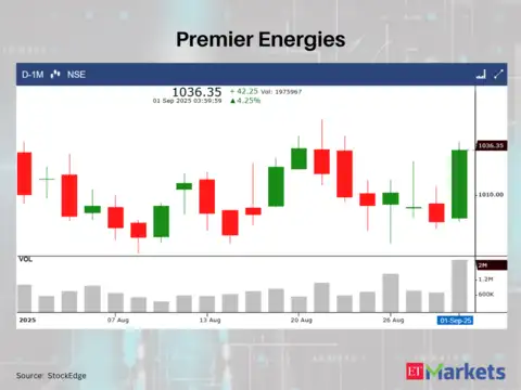 Premier Energies