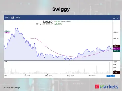 Swiggy