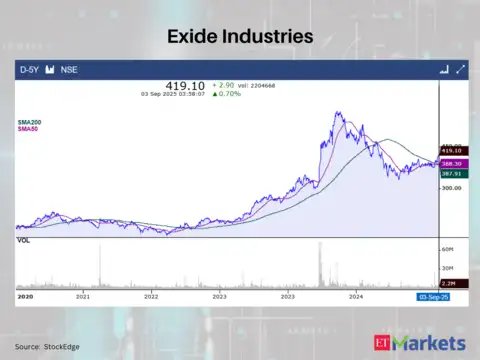 Exide Industries