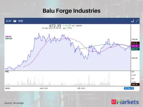 Balu Forge Industries