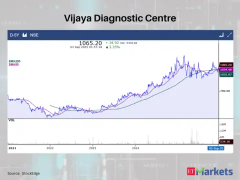 Vijaya Diagnostic Centre