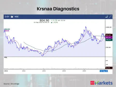 Krsnaa Diagnostics