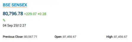 Sensex settles 150 points higher, Nifty above 24,700; Britannia rises 3