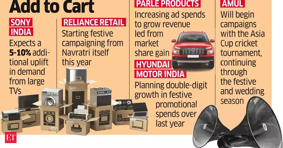 GST 2.0: Consumer cos readying big festive splash to boost sales
