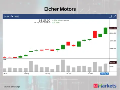 Eicher Motors