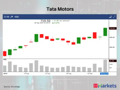 Tata Motors