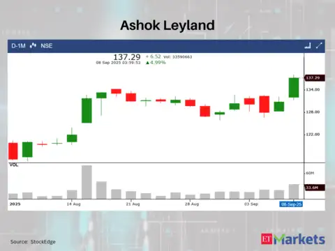 Ashok Leyland