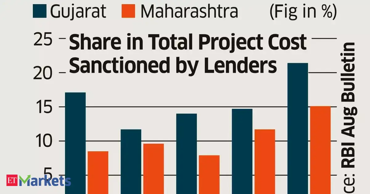 Bank finance for projects: Gujarat and Maharashtra in an investment league of their own