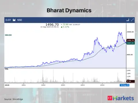 Bharat Dynamics