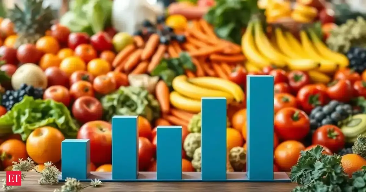 Retail inflation climbs to 2.1% in August as food prices soar