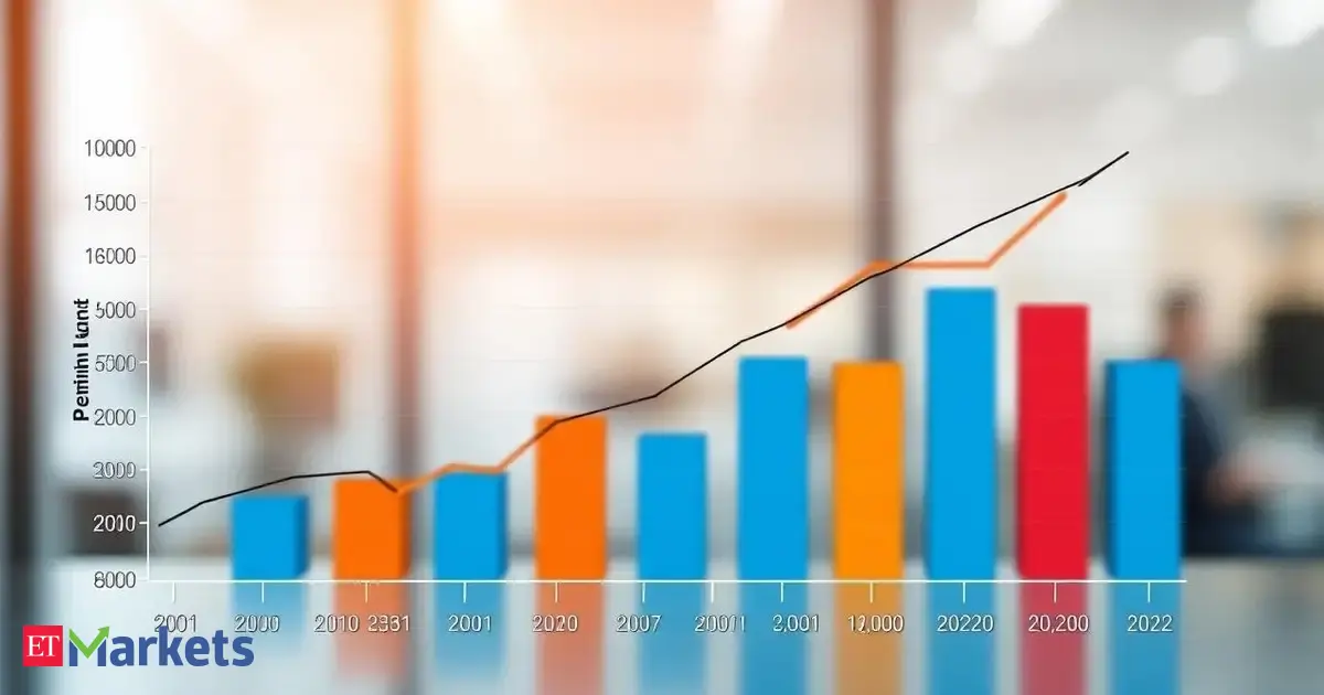 Aavas Financiers stock sees 7% gain amid attractive valuations