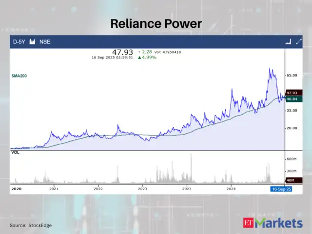 Reliance Power - Positive Breakout: These 7 stocks close cross above ...