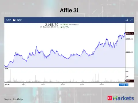 Affle 3i