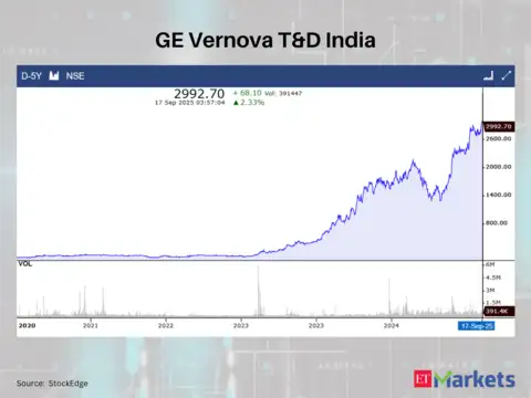 GE Vernova T&D India