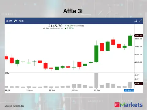 Affle 3i