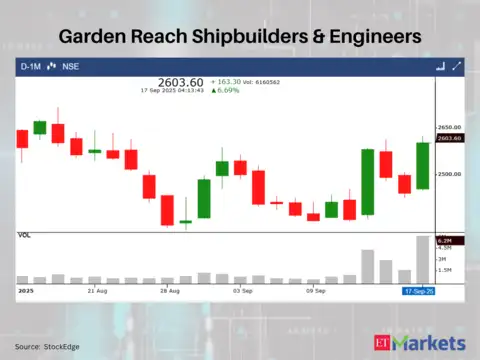 Garden Reach Shipbuilders & Engineers