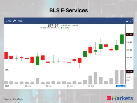 BLS E-Services