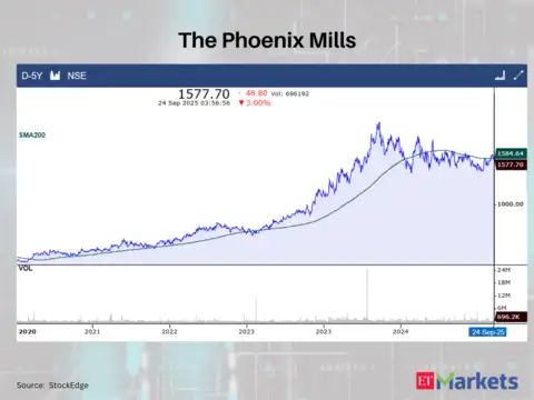 The Phoenix Mills