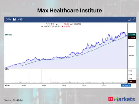 Max Healthcare Institute