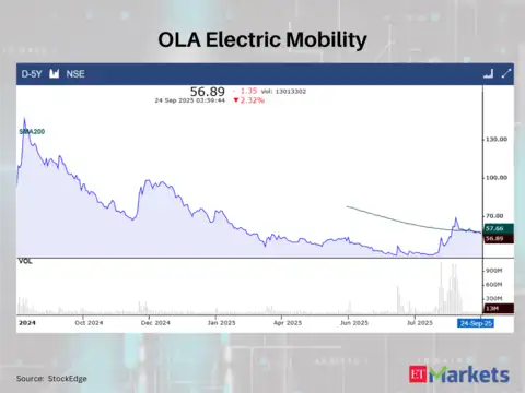 OLA Electric Mobility