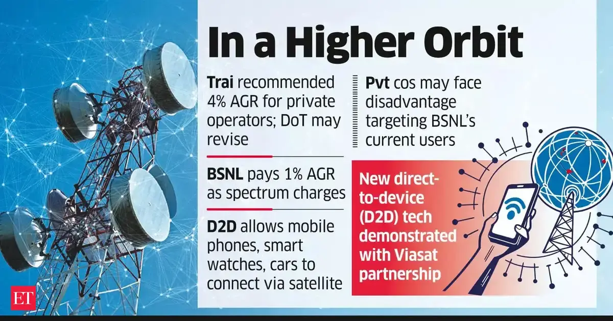 BSNL signals upper hand over rivals in Satcom race