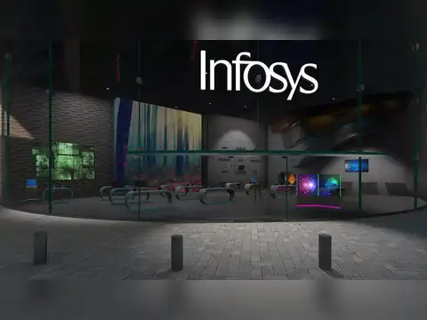 Infosys (Weight Down)