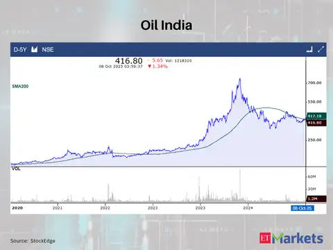 Oil India