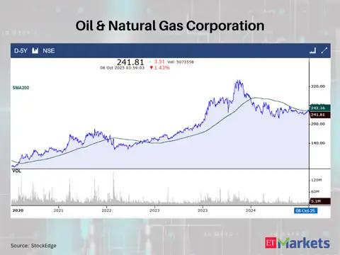 Oil & Natural Gas Corporation