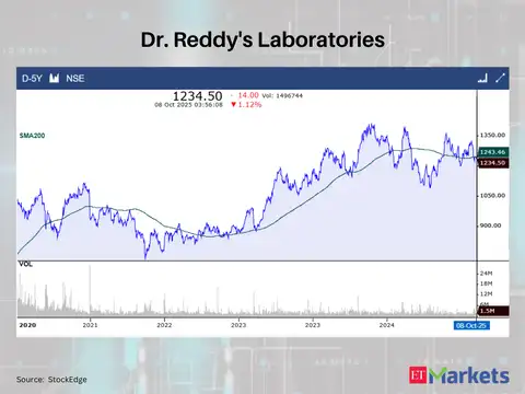 Dr. Reddy's Laboratories